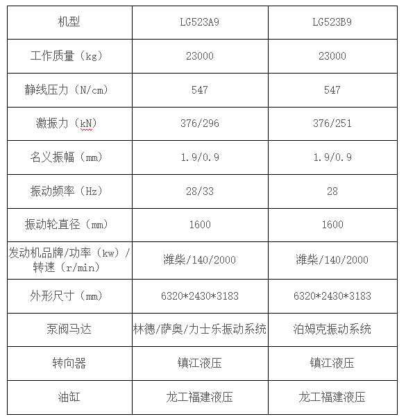 LG523A9(B9)-2.jpg LG523A9(B9)-2.jpg